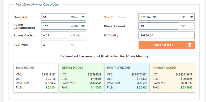 Vertcoin Mining Pools: Best Places to Mine VTC | Complete List