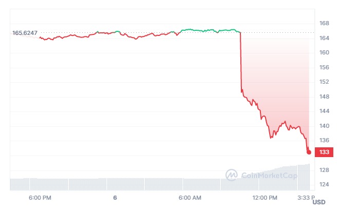 Buy Monero (XMR) with Bank transfer USD  where is the best exchange rate?