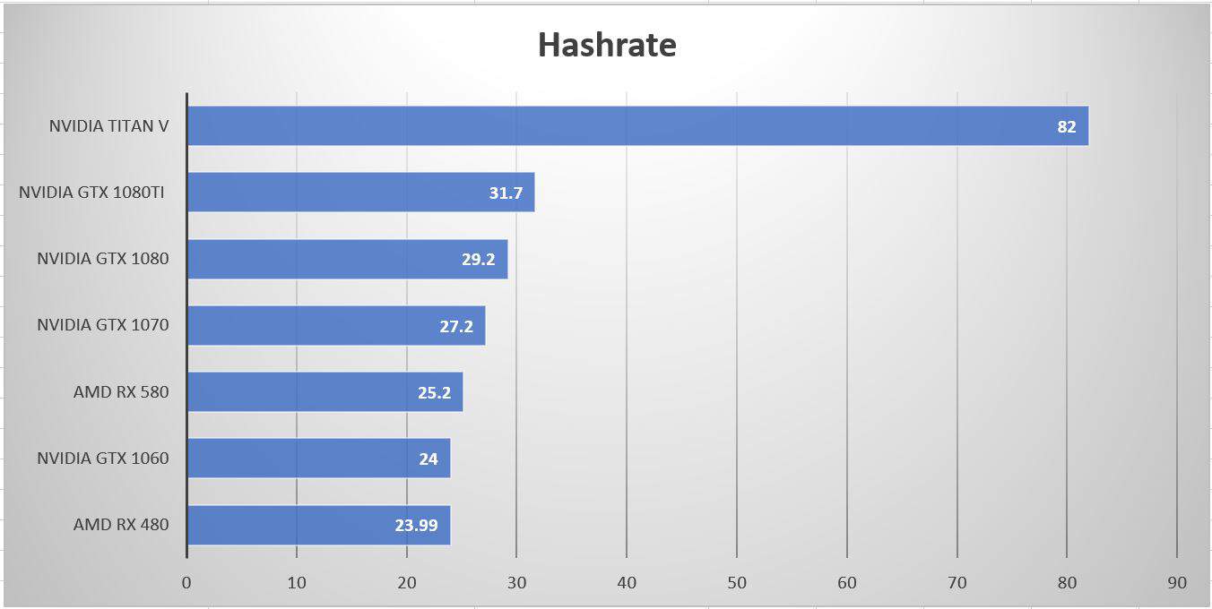 Mining Hardware | NiceHash