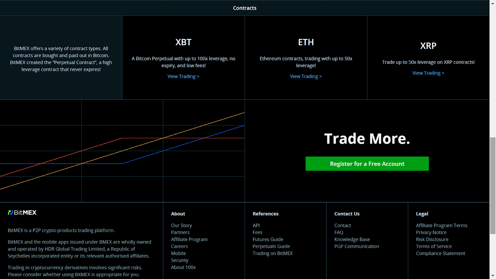 Bitmex — Indicadores y señales — TradingView