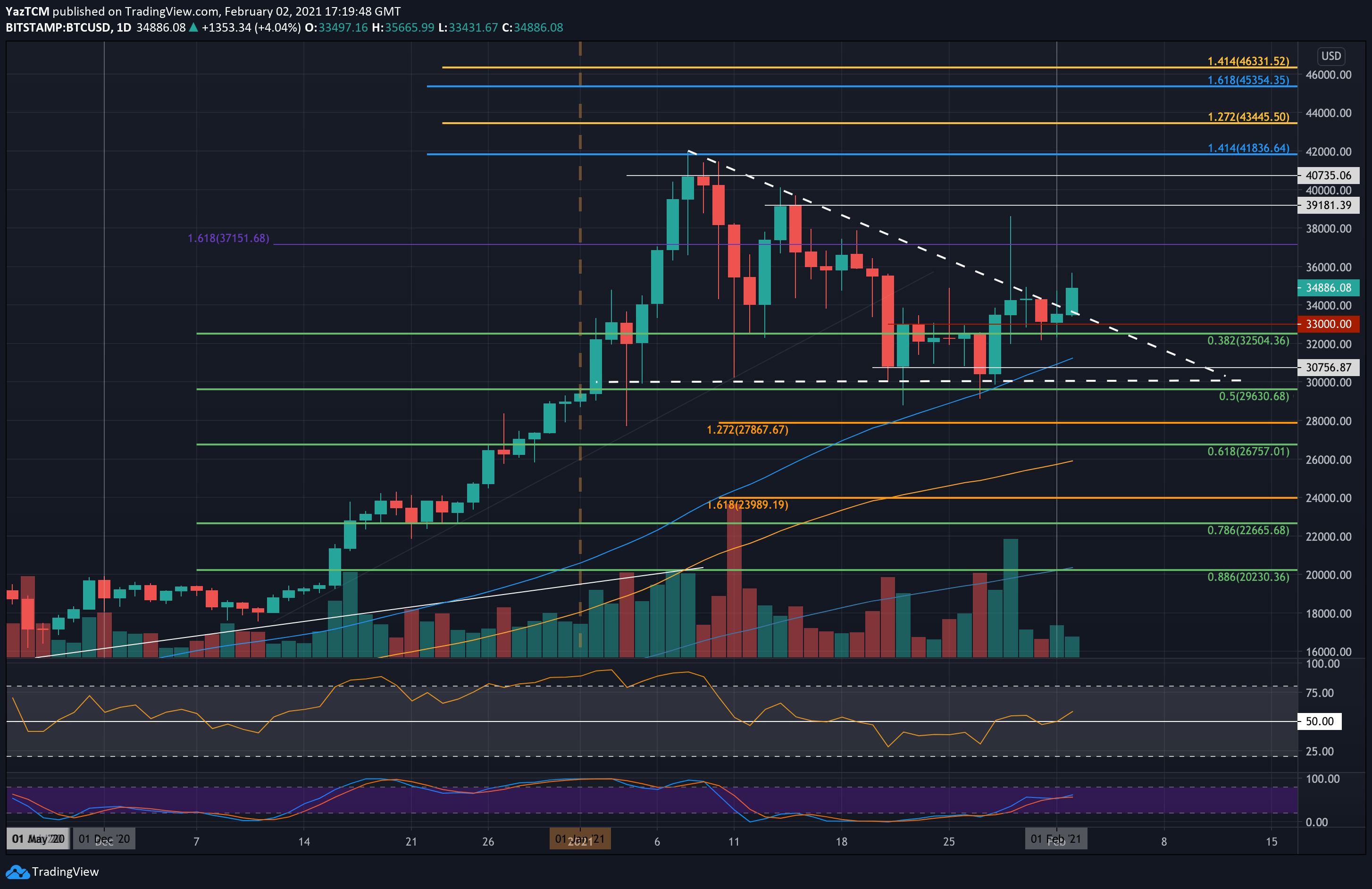 Bitcoin (BTC) Price Prediction for March 16