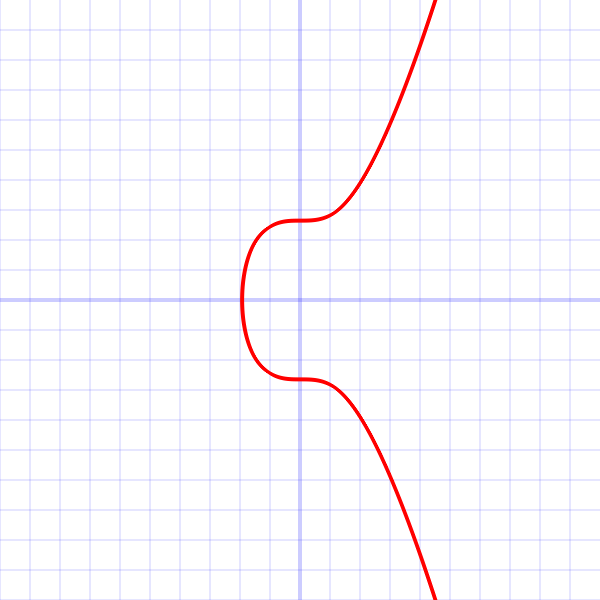 Elliptic Curve Digital Signature Algorithm - Bitcoin Wiki