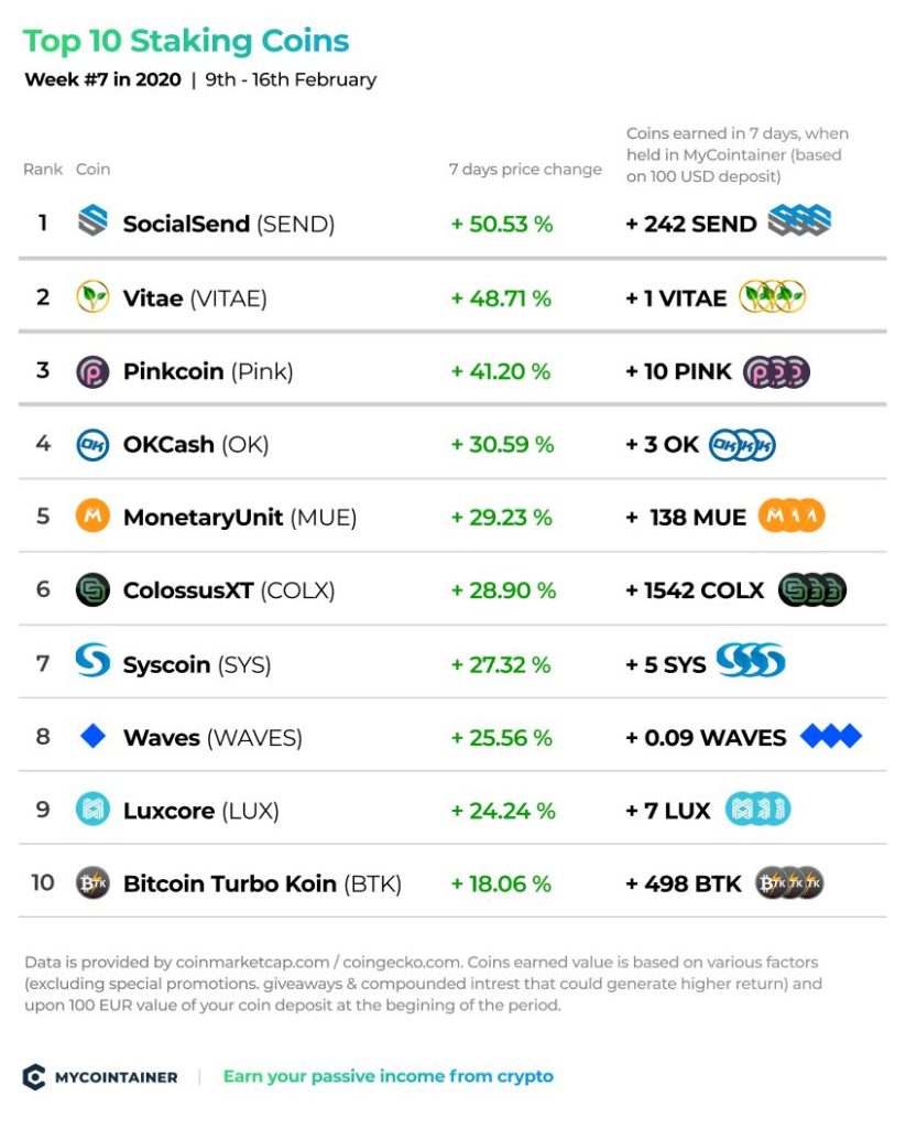 Top Masternodes Coins by Market Capitalization | FXEmpire