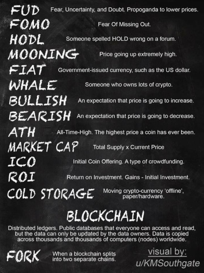 FUD [] Definition | CoinMarketCap