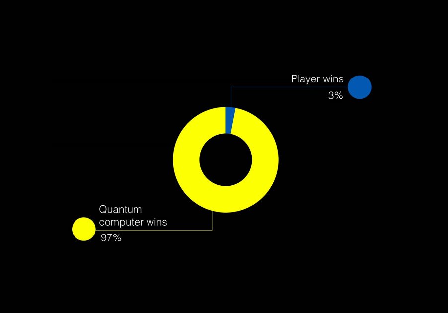 Experimental plug and play quantum coin flipping | Nature Communications