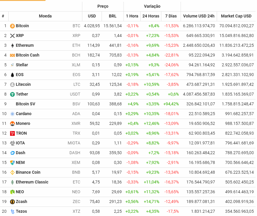 BTC to EUR exchange rate - How much is Bitcoin in Euro?