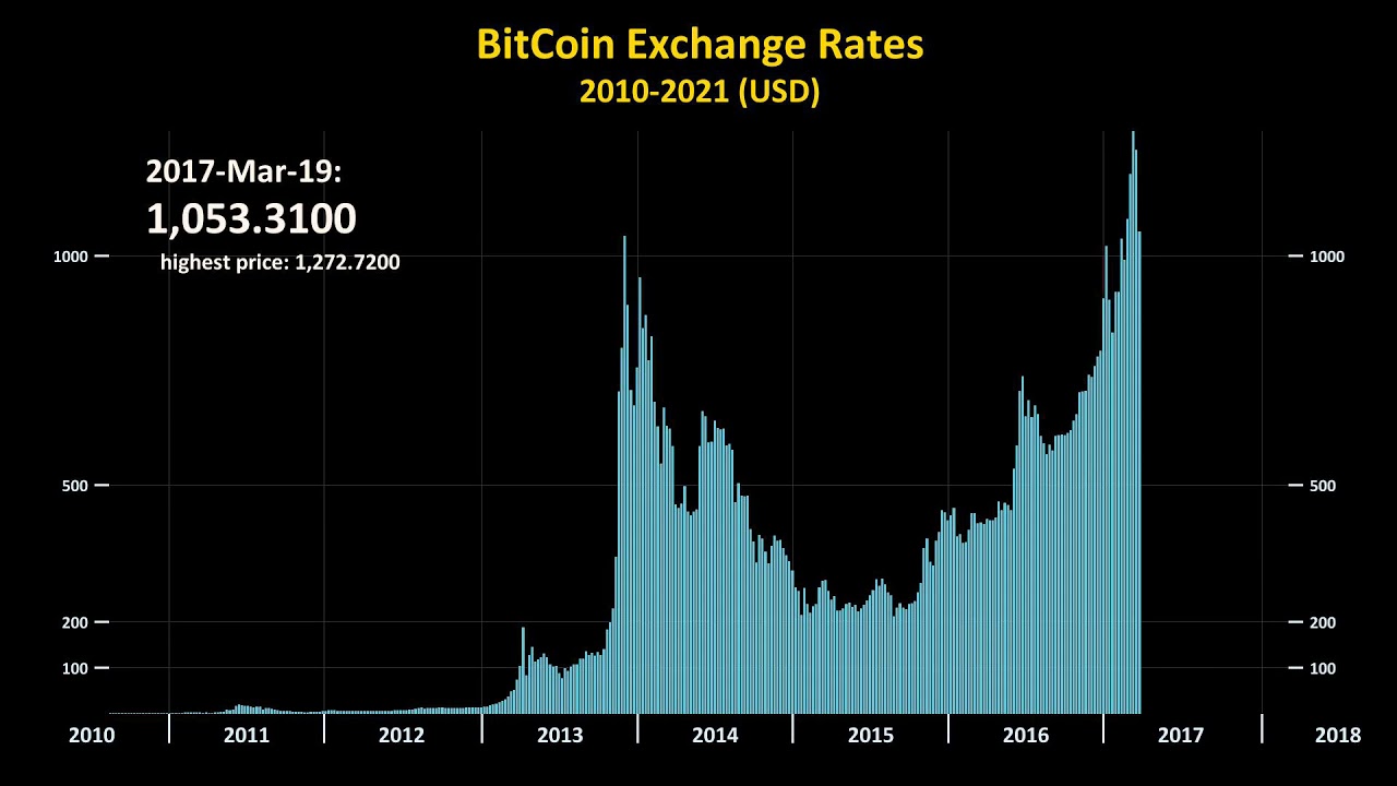 Bitcoin price prediction Will the price hit $1,,? - Bitcoinsensus