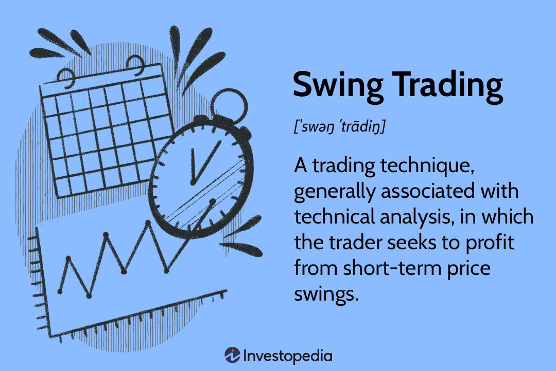 What Is Swing Trading in Crypto: a Beginner's Guide