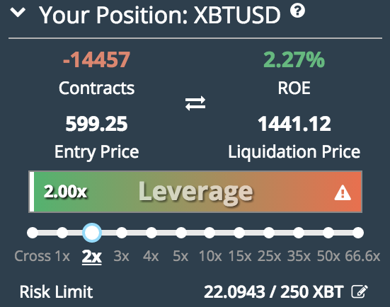 Guest Post by NewsBTC: How To Take A Long And Short Position In Crypto | CoinMarketCap