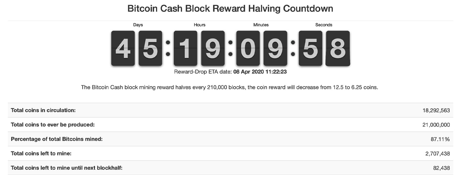 Bitcoin Halving: Countdown to Crypto Bull Market | coinmag.fun