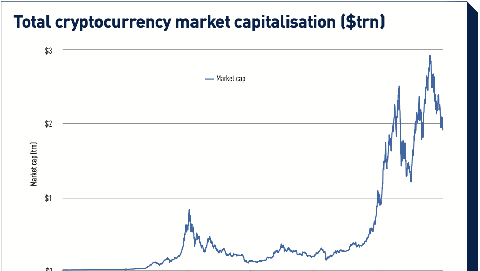 Total Crypto Market Cap — Index Chart — TradingView