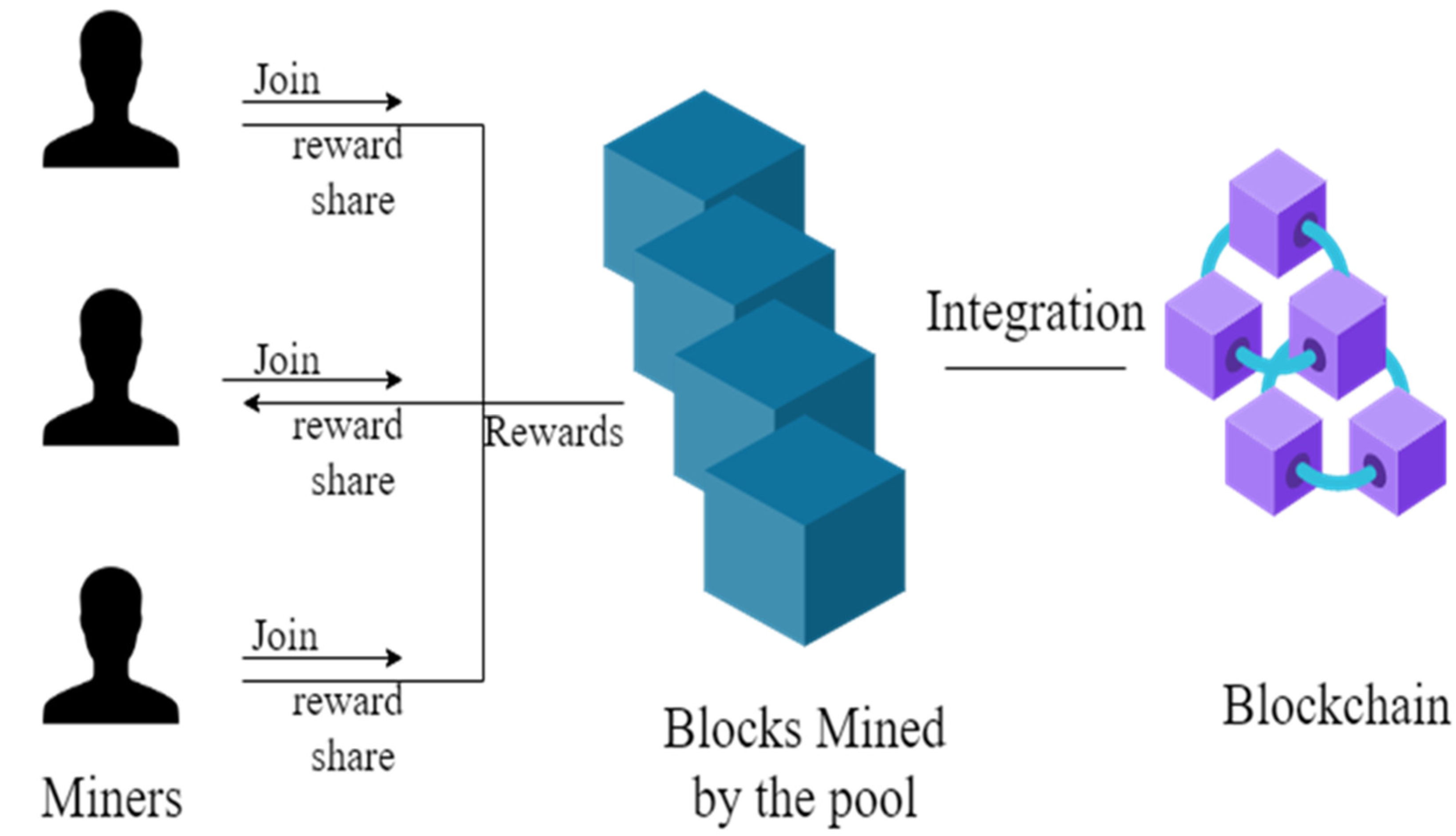 Mining Pools - CoinDesk