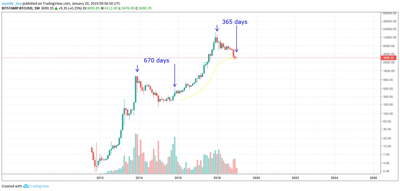 Bitcoin (BTC) Price Prediction - 