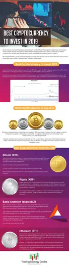 Most expensive cryptocurrency | Statista