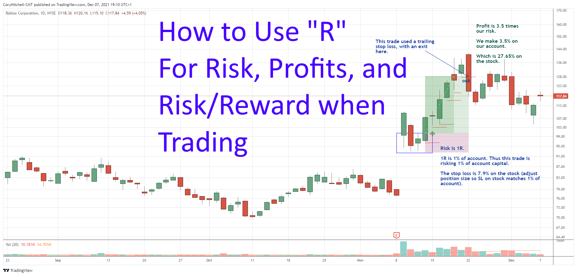 The power of R for trading (part 1) | Macrosynergy Research