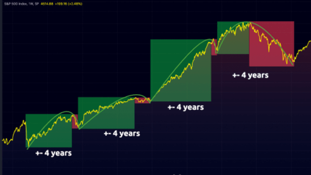 Bitcoin Macro Charts | The Case for Bitcoin