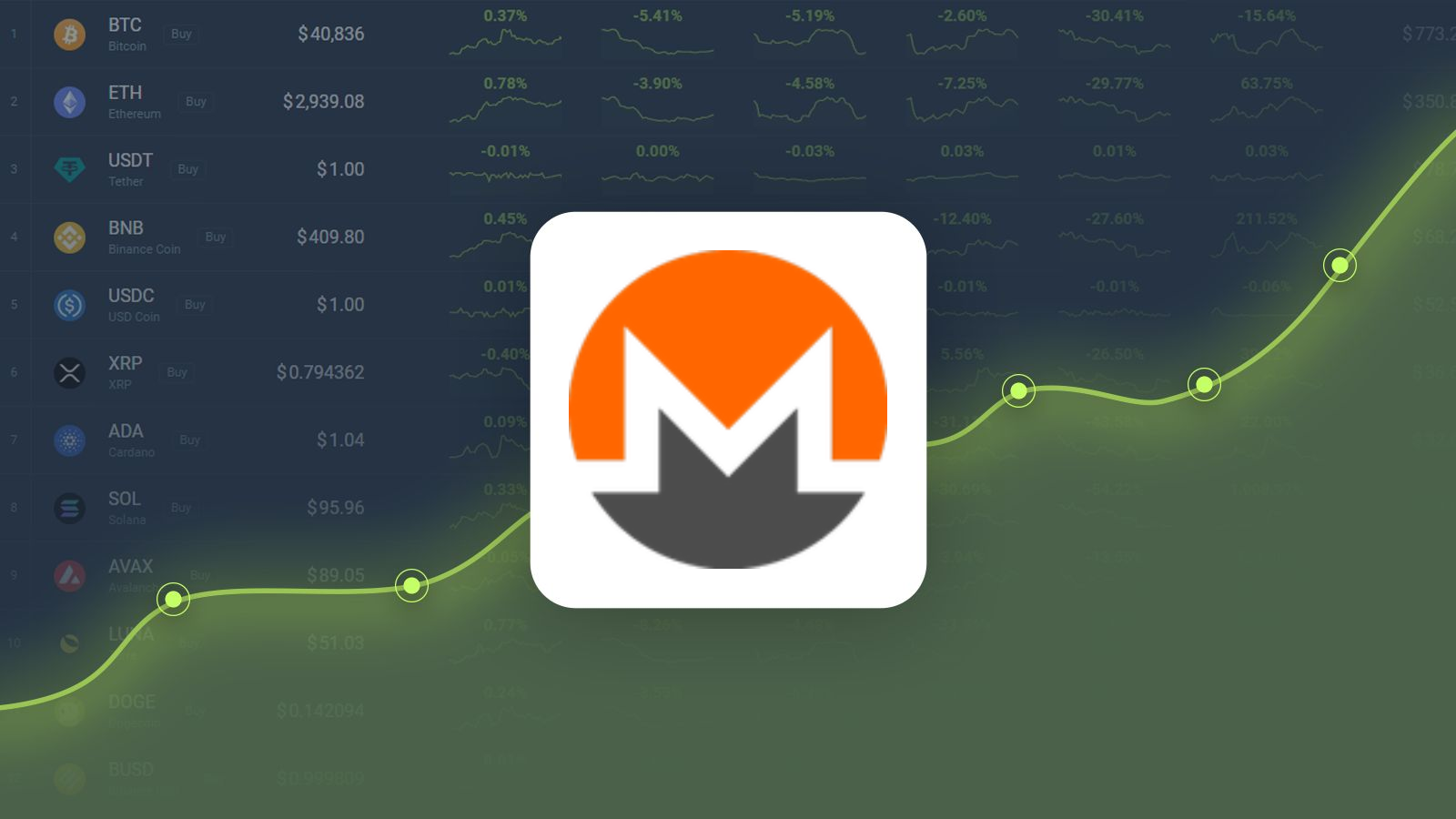 Monero Price Prediction | Is XMR a Good Investment?