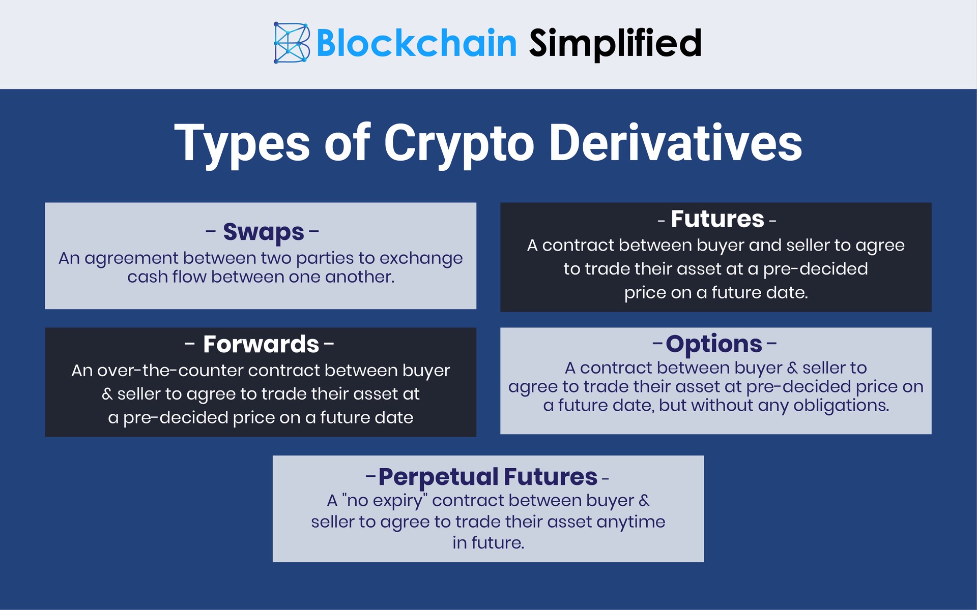 Top Cryptocurrency Derivatives Exchanges Ranked | CoinMarketCap