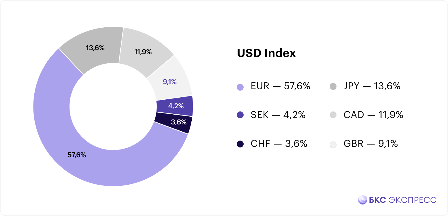 Reserve currency - Wikipedia