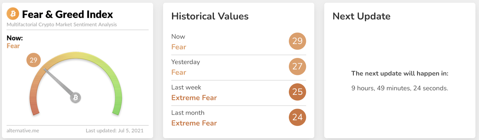 Crypto Fear and Greed Index for 4 different temporalities and over 20 tokens - coinmag.fun