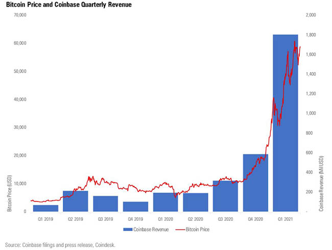 Coinbase Crypto Prices, Trade Volume, Spot & Trading Pairs