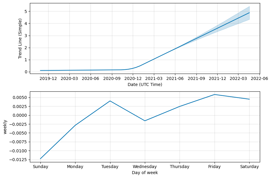 Stacks Price Today - Live STX to USD Chart & Rate | FXEmpire