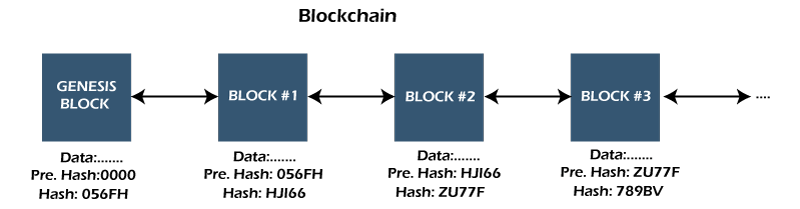 Blockchain Java - Javatpoint