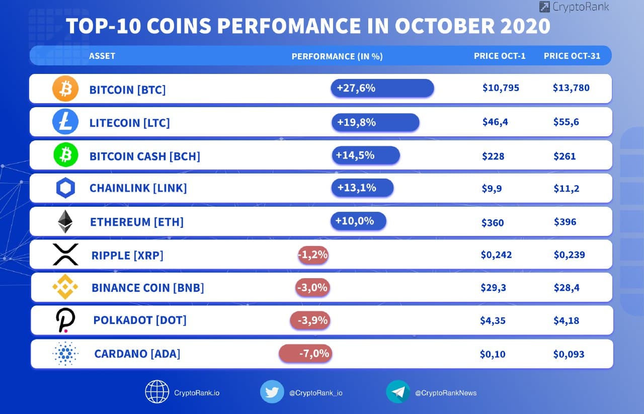 12 Best Crypto to Buy Now in March | CoinCodex