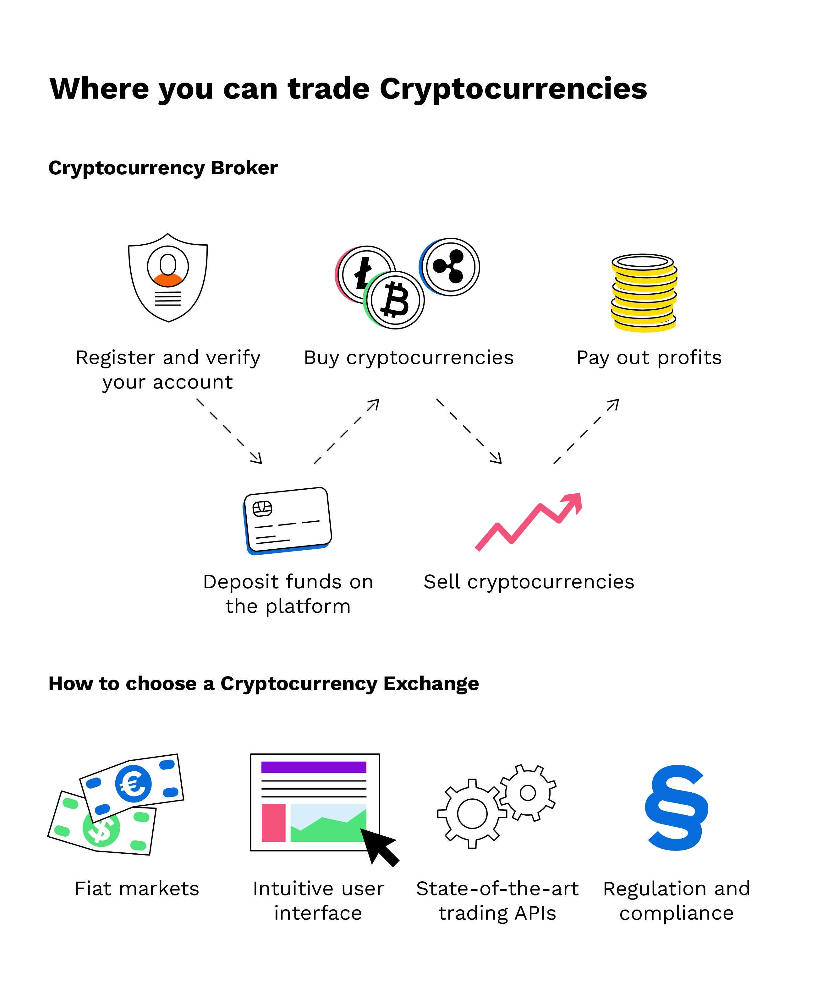 FalconX: Largest Institutional Crypto Prime Brokerage