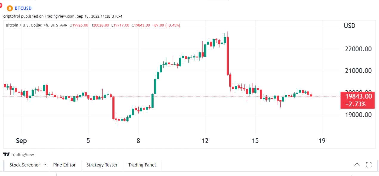 Convert BTC to EUR ( Bitcoin to Euro)