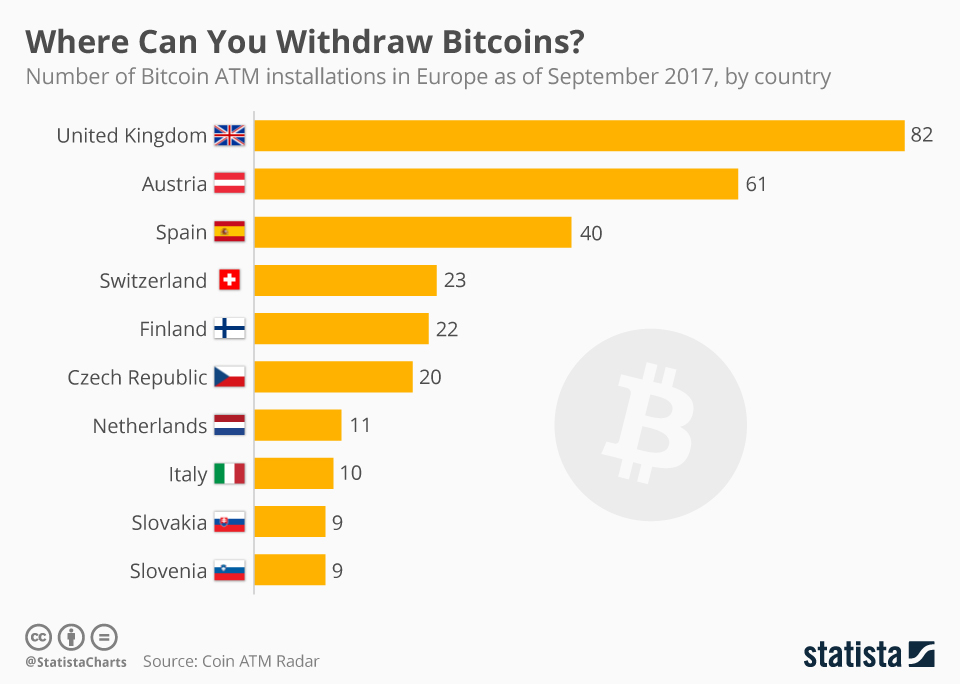 How to Withdraw Crypto to Bank Account? - swissmoney