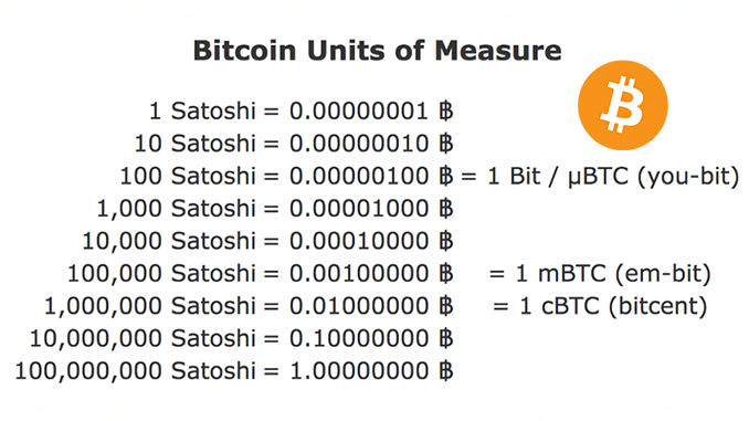 Bitcoin to USD Converter | How much are your satoshis worth?