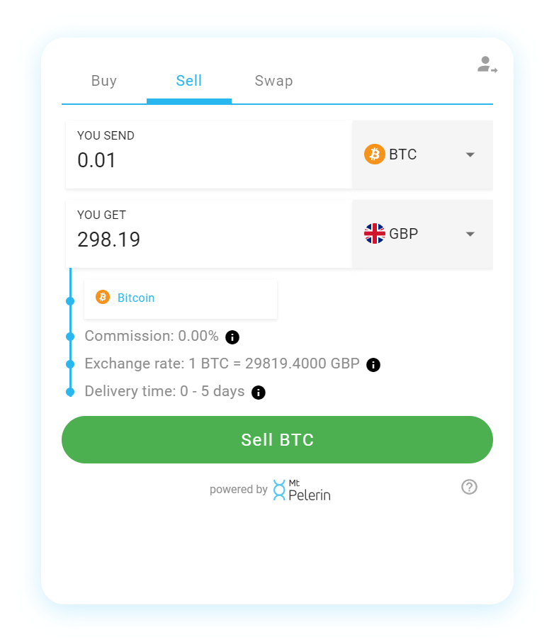 Best Crypto Exchange UK for Revealed - Times of India