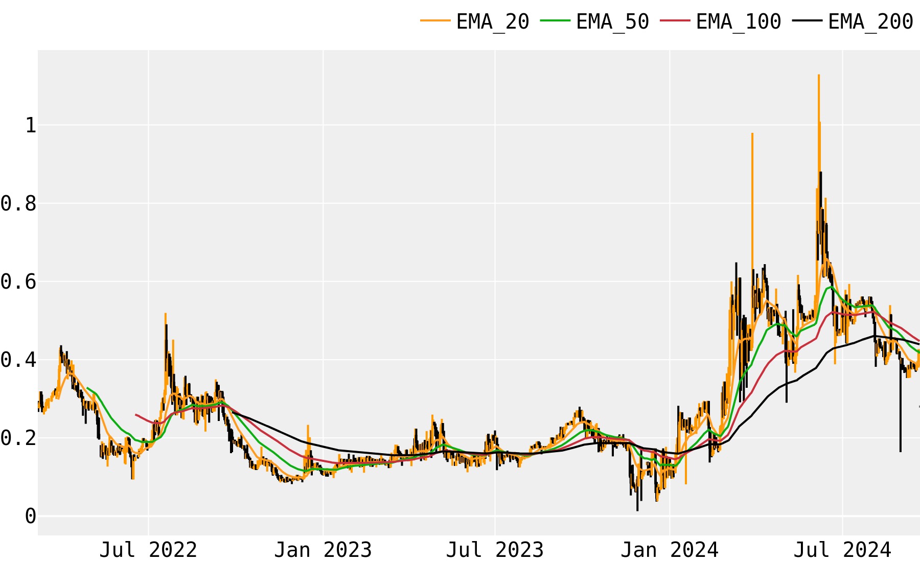 MaidSafeCoin Price Prediction up to $ by - EMAID Forecast - 