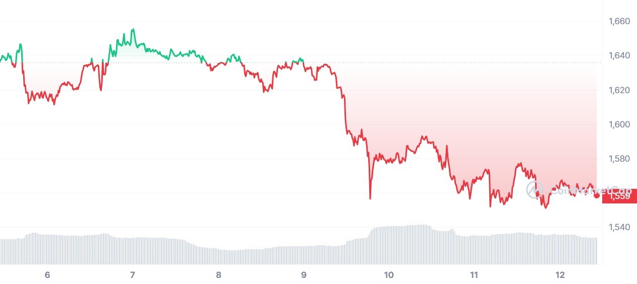 Useless Ethereum Token price today, UET to USD live price, marketcap and chart | CoinMarketCap