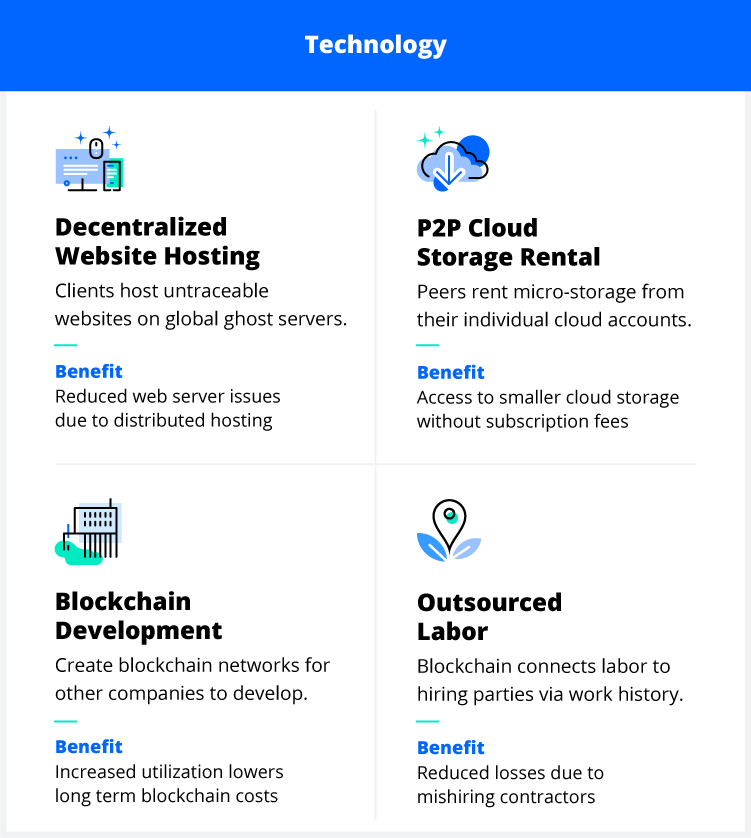 21 Blockchain Business Ideas with Huge Potential for Your Startup