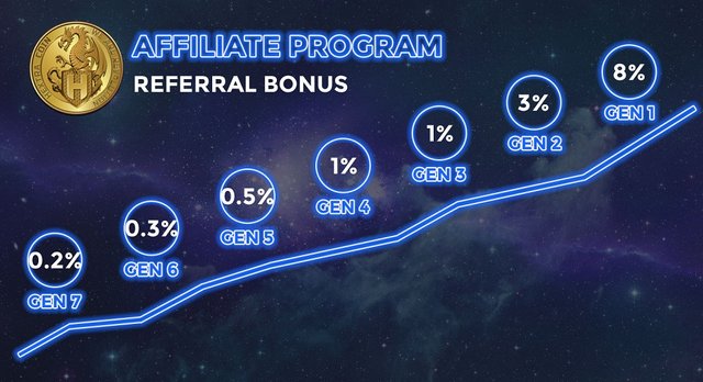 HextraCoin Price Today - HXT to US dollar Live - Crypto | Coinranking