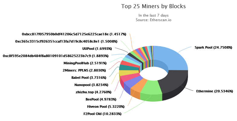 The 3 Best Ethereum Mining Pool Options