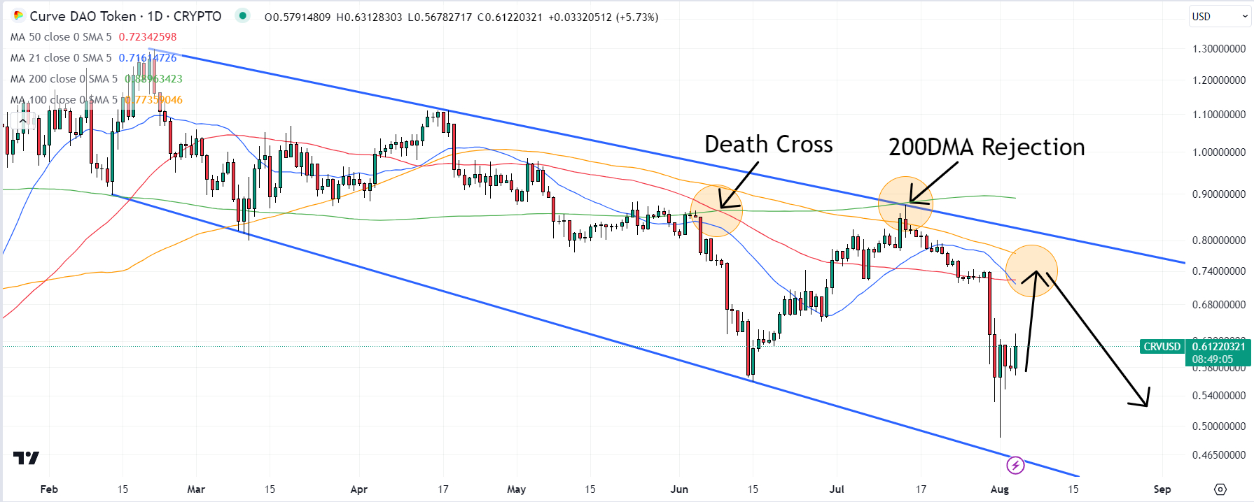 Curve DAO Price Prediction Is CRV a Good Investment? | Cryptopolitan