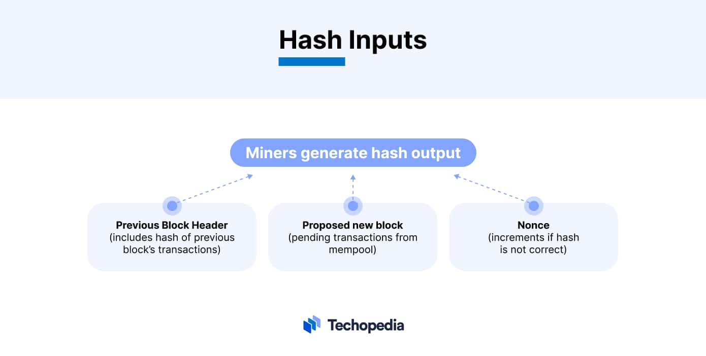 What is Merged Mining? Definition & Meaning | Crypto Wiki