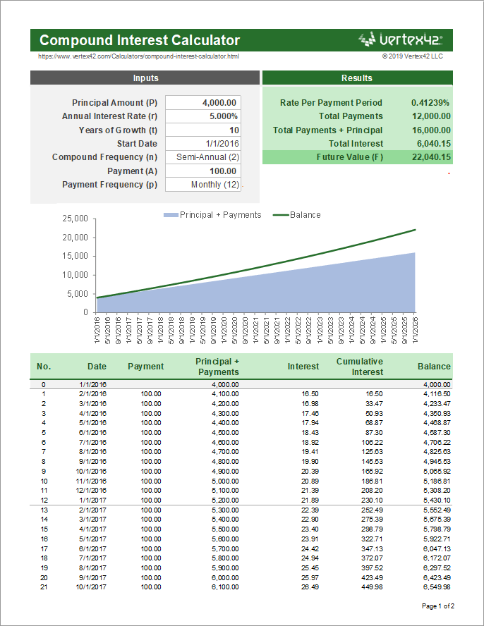 Compound Daily Interest Calculator - Compound Daily