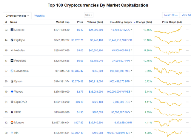 Top Cryptocurrencies (Real-Time Prices) Market Cap | CryptoRunner