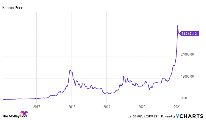 Cryptocurrency Basics: Pros, Cons and How It Works - NerdWallet