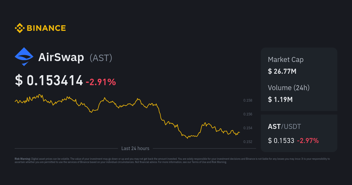 AirSwap Token Price Prediction: Should You Still Invest in AST?