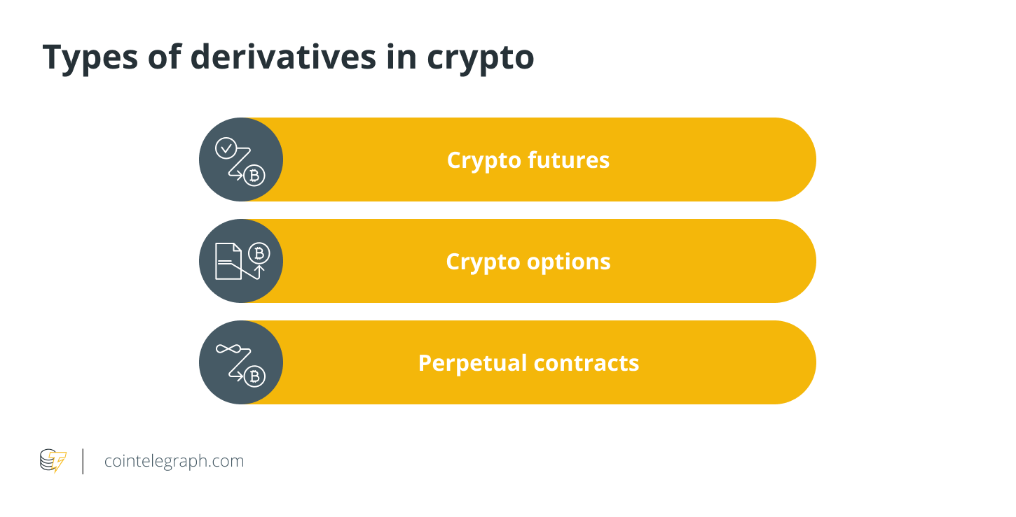 What Are Crypto Derivatives? A Beginner’s Guide