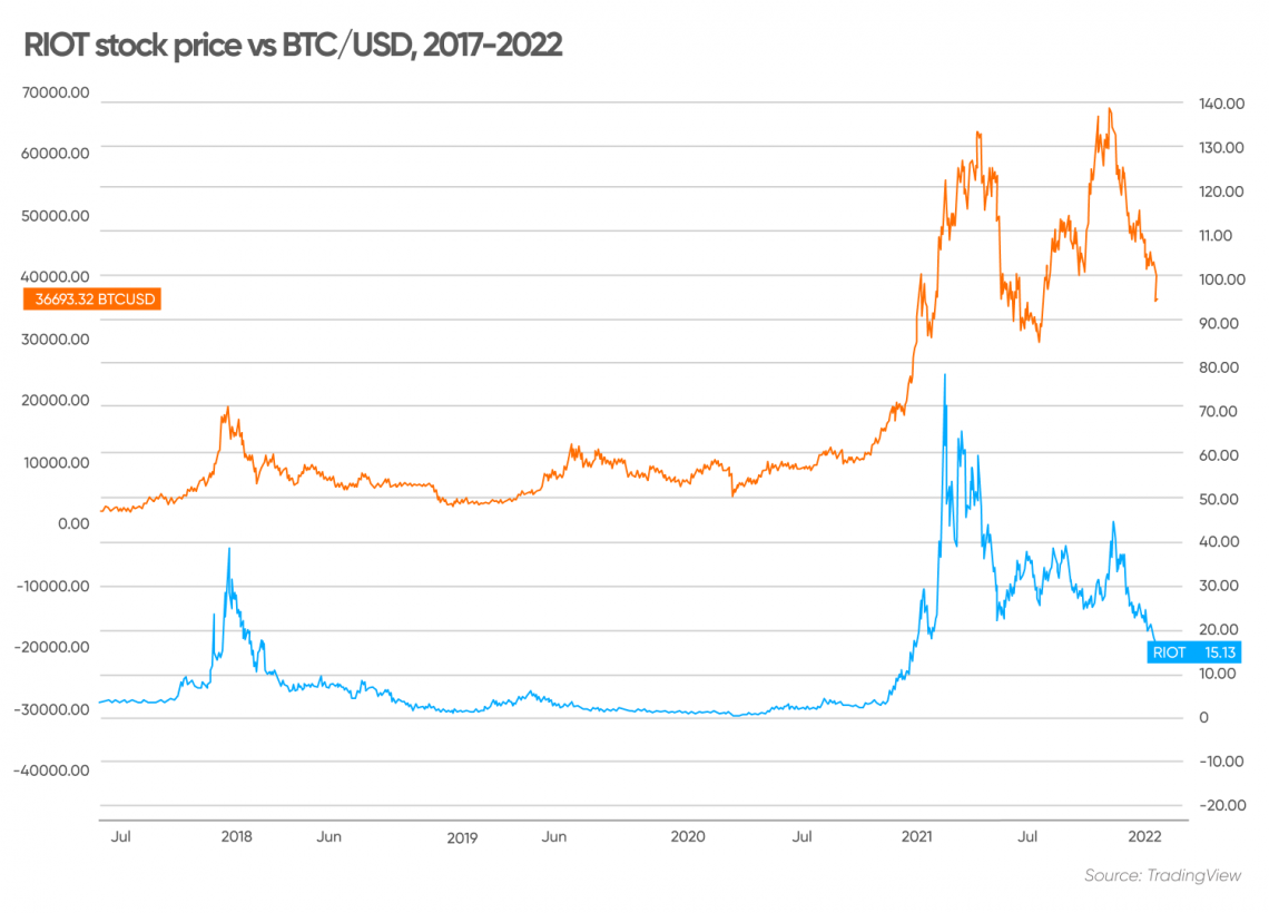 Crypto Price Predictions | CoinCodex