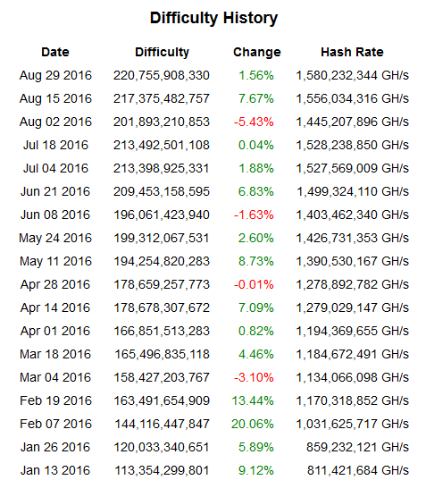 1 BTC to ZAR - Bitcoins to South African Rand Exchange Rate