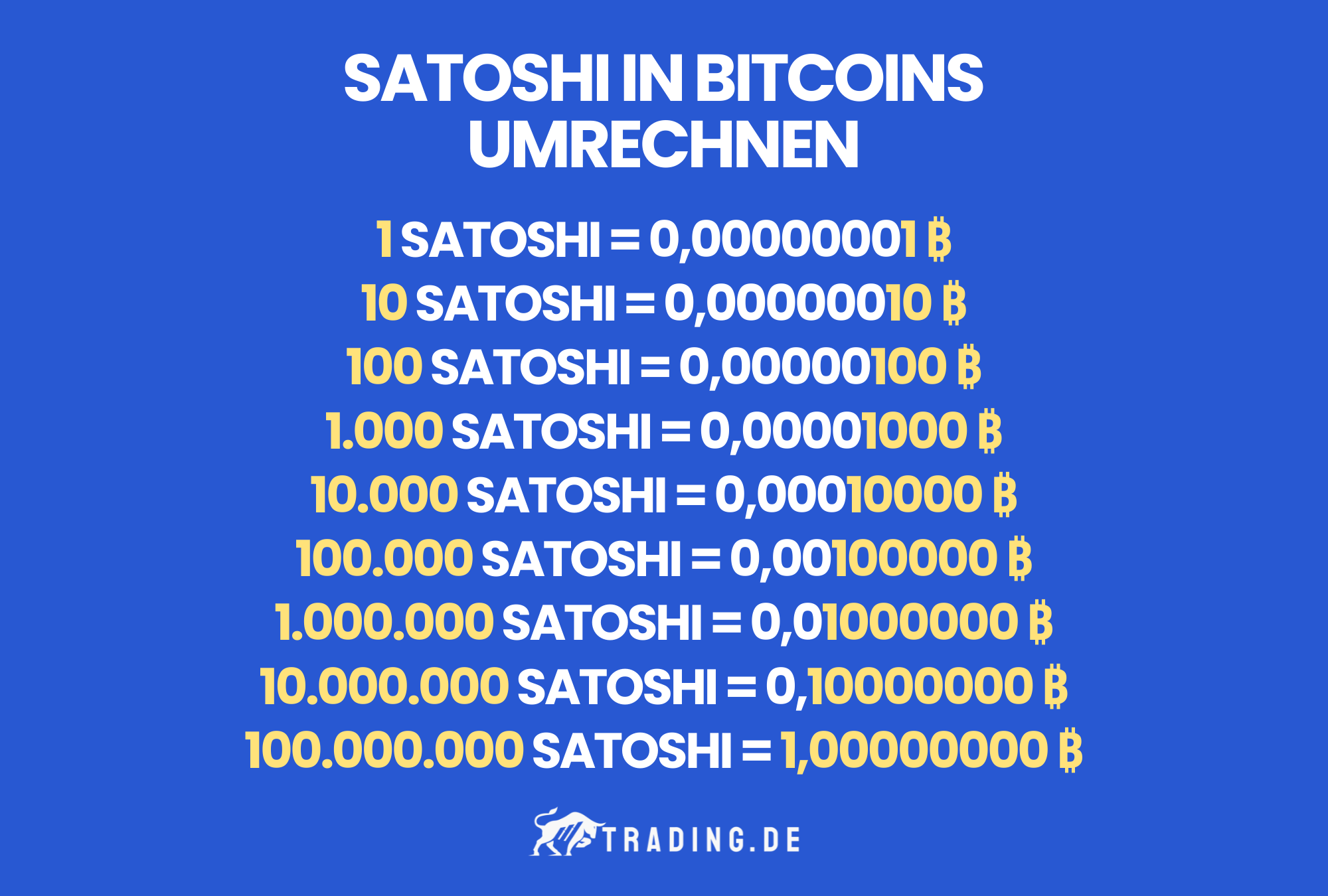 Was ist ein Satoshi? Wie viel ist er wert? | Bitcoin-Wiki | coinmag.fun