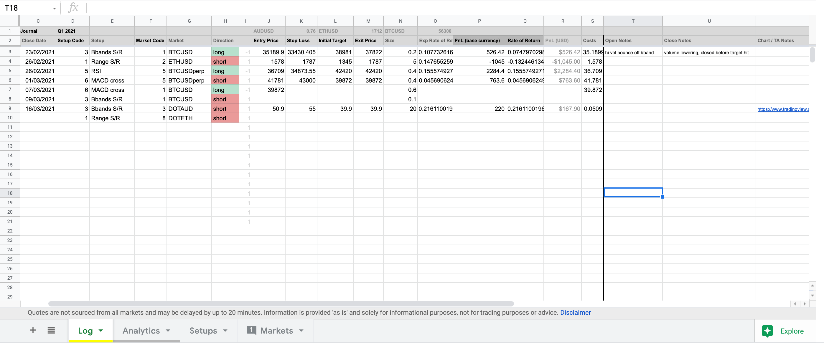 Free Crypto Trading Journals (Excel, Google Spreadsheets)