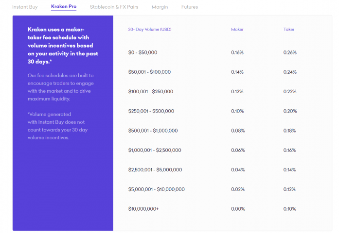 Kraken vs Gemini | Which is better in - Marketplace Fairness